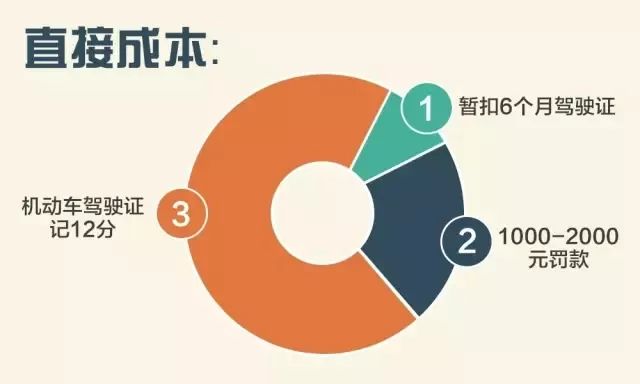 酒駕代價有多大?這份成本清單告訴你 酒駕代價有多大?這份成本清單告訴你