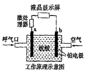 交警專用酒精測試儀工作原理，交警專用酒精測試儀價格多少錢