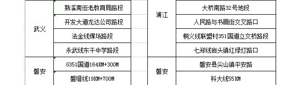 今晚，金華這些地方查酒駕！轉擴