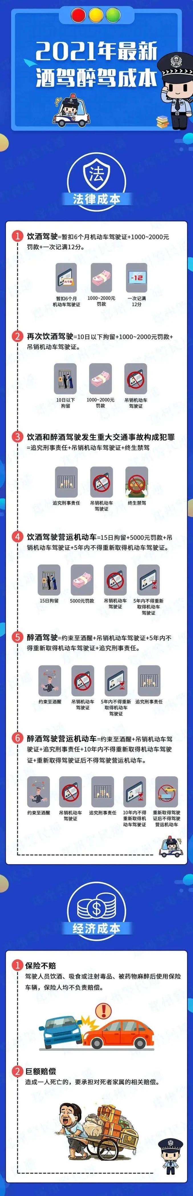 酒駕處罰2021最新標準 酒駕有新規？這些行為不算酒駕了？一起來看看